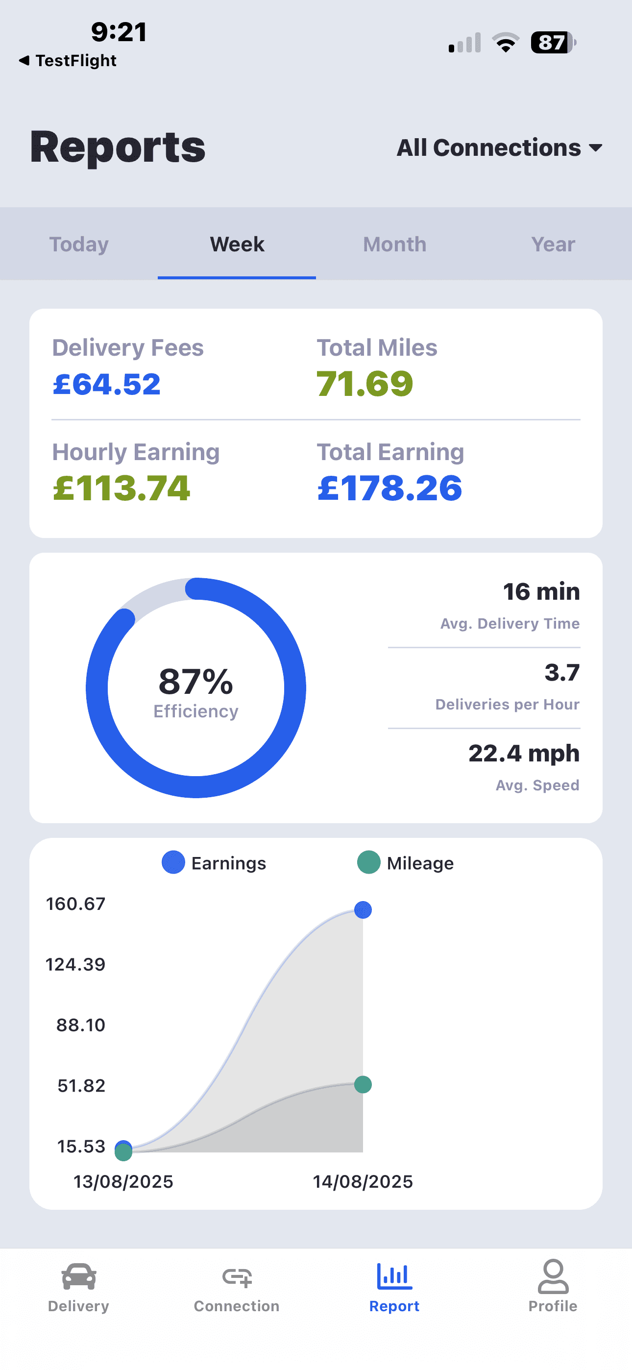 DeliveryGo workflow example